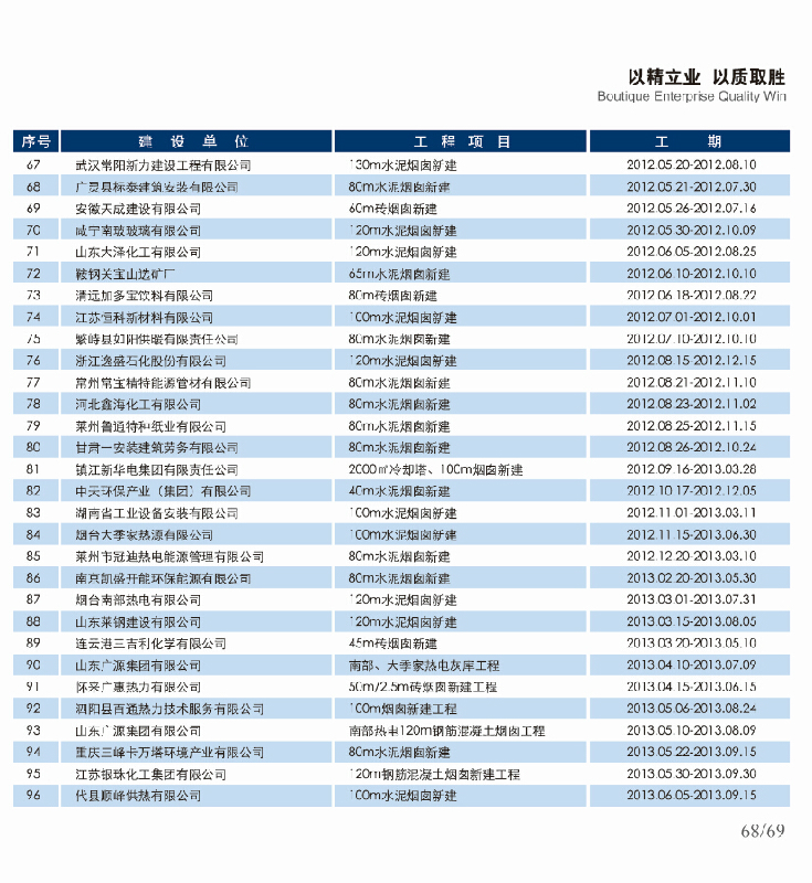 工程業(yè)績(jī)（四）