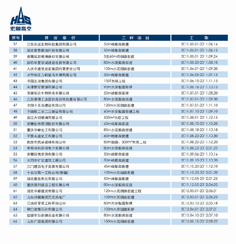 工程業(yè)績(jī)（三）