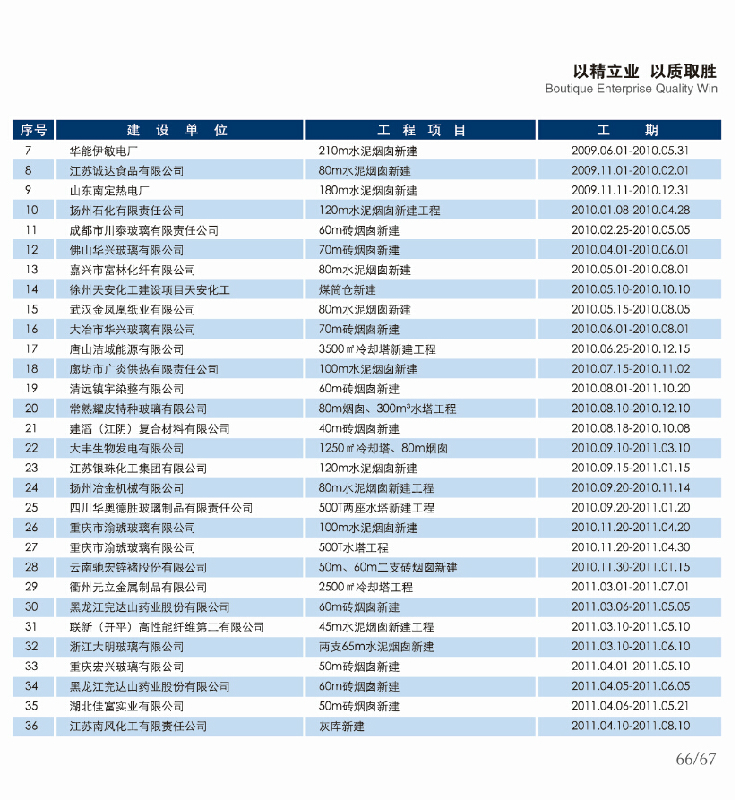 工程業(yè)績(jī)（二）